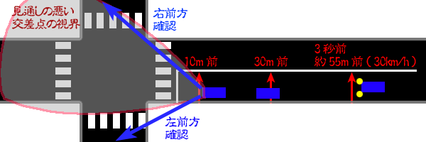 左折の図